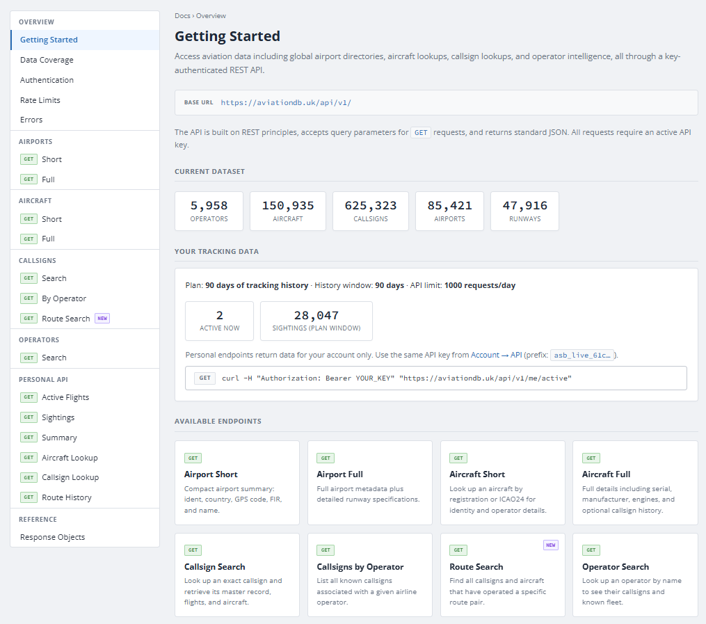 API documentation overview
