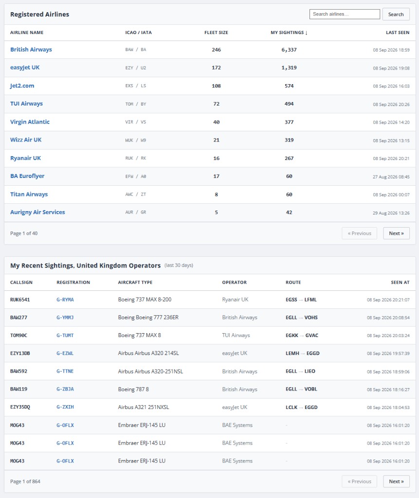 Countries directory with personal sightings column