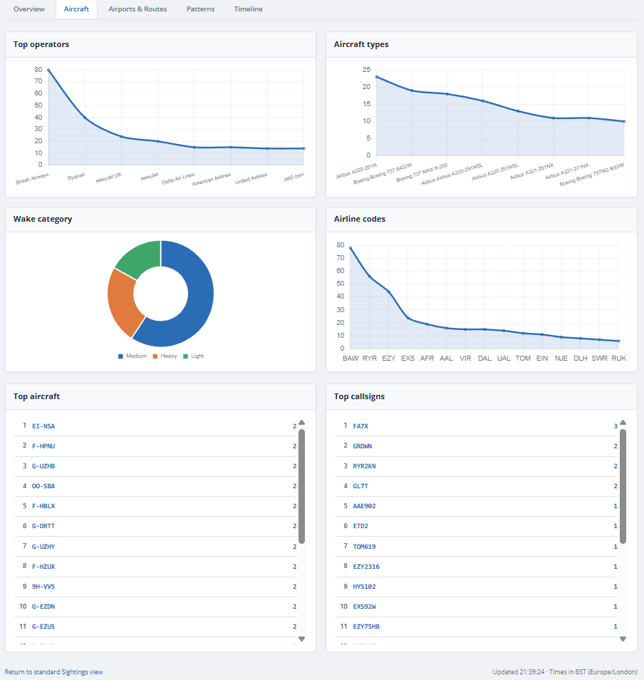 Analytics aircraft tab