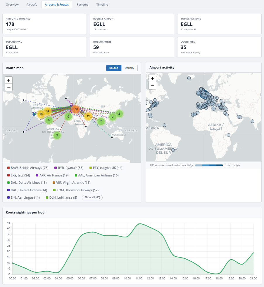 Airports and routes summary maps