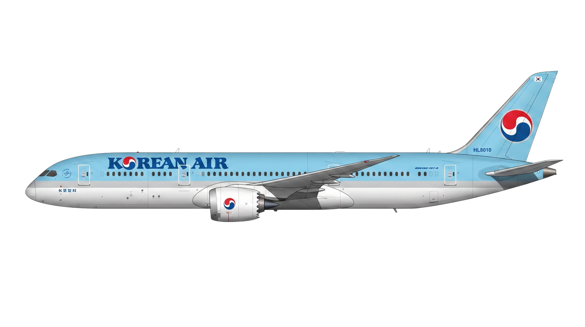 787